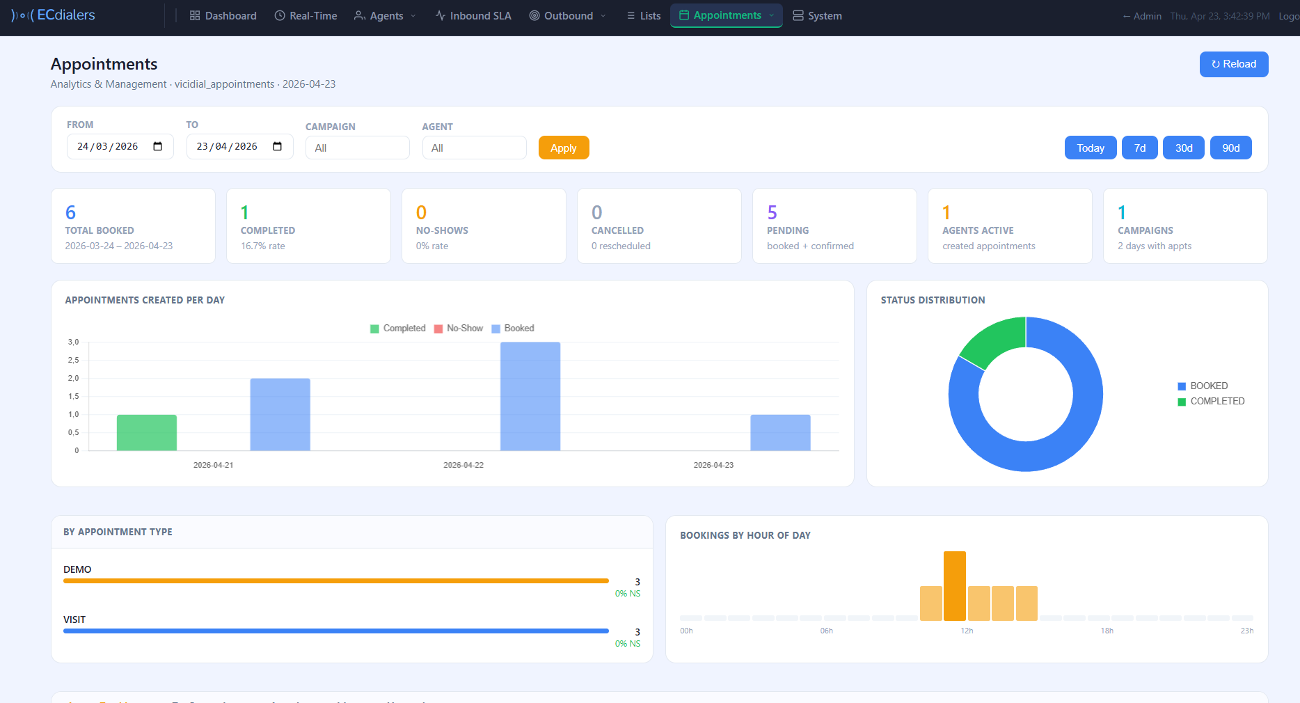 Appointment Analytics